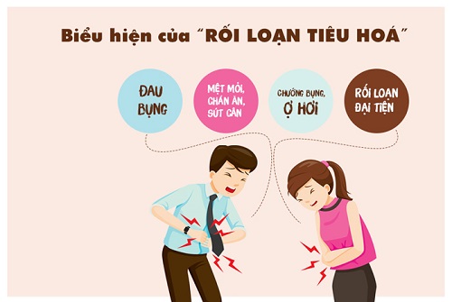 triệu chứng rối loạn tiêu hóa ở người lớn